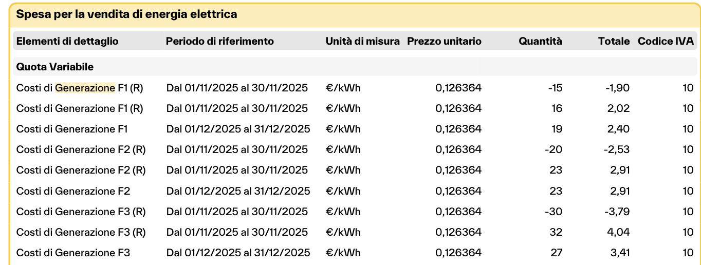 Esempio bolletta NeN: dove trovare consumi per fascia (Energia F1 F2 F3) e voci costo per fascia
